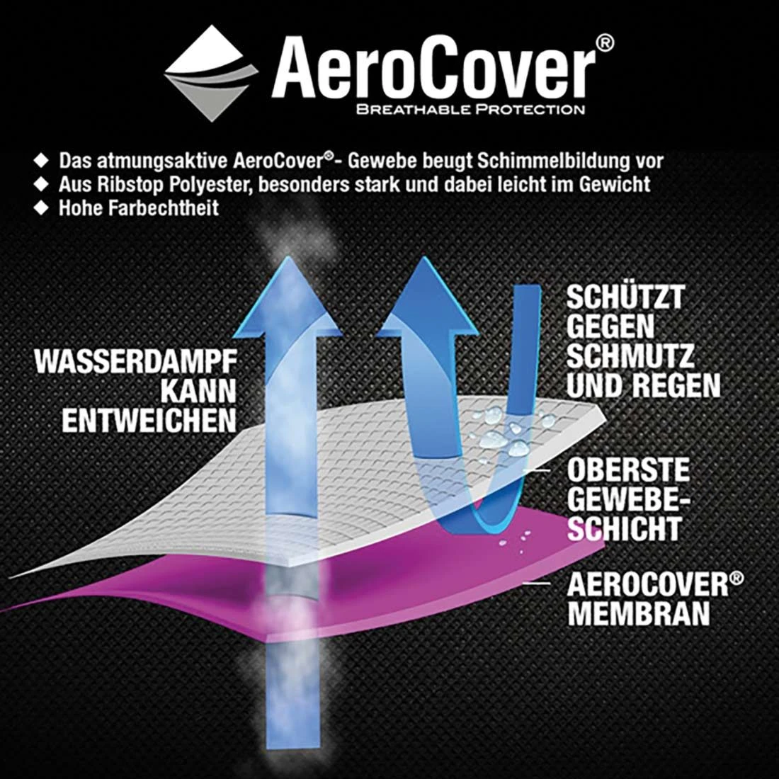 AeroCover Gartentisch Schutzhülle 200x110x70cm Polyester Uni Anthrazit - Image 8