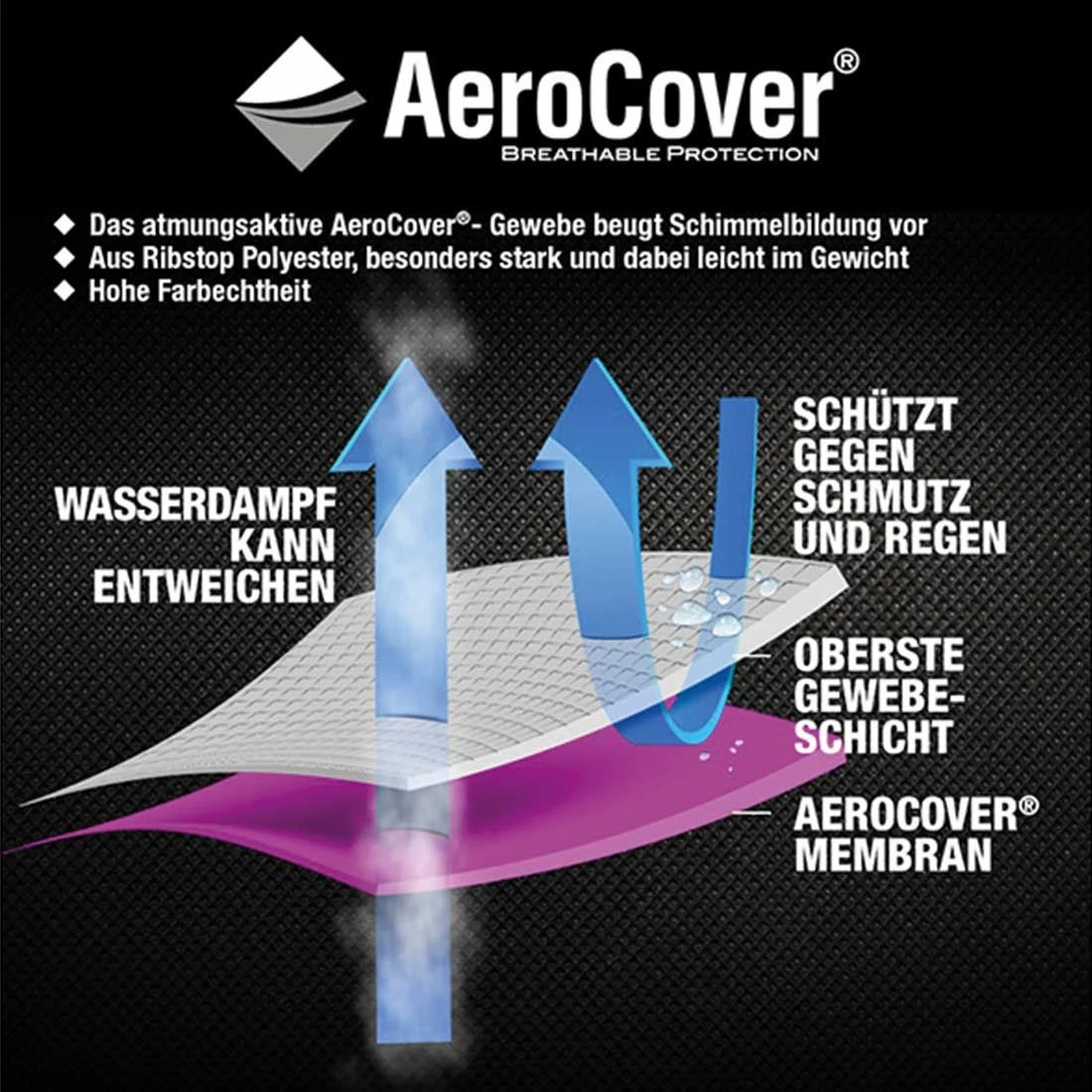 AeroCover Gartentisch Schutzhülle 220x110x70cm Polyester Uni Anthrazit - Image 9