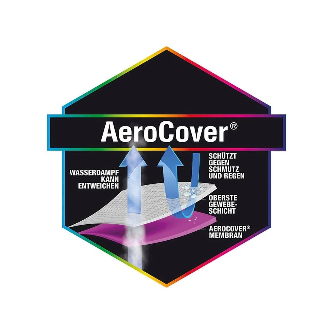 AeroCover Gartenliege Schutzhülle 210x75x40cm Polyester Uni Anthrazit - Image 7